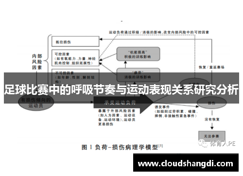 足球比赛中的呼吸节奏与运动表现关系研究分析