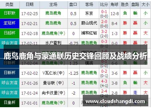 鹿岛鹿角与蒙通联历史交锋回顾及战绩分析