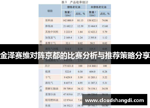 金泽赛维对阵京都的比赛分析与推荐策略分享